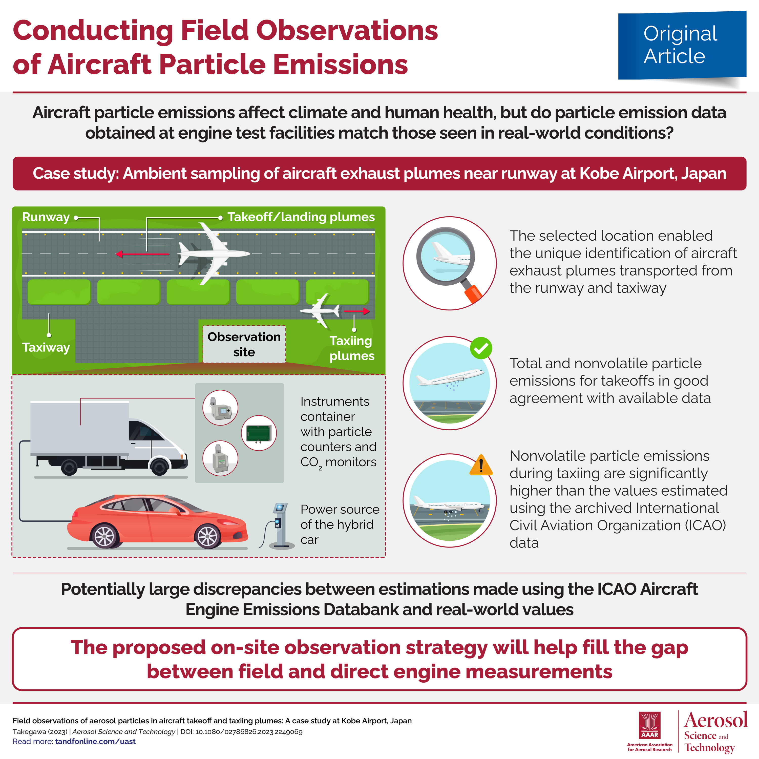 Field observations