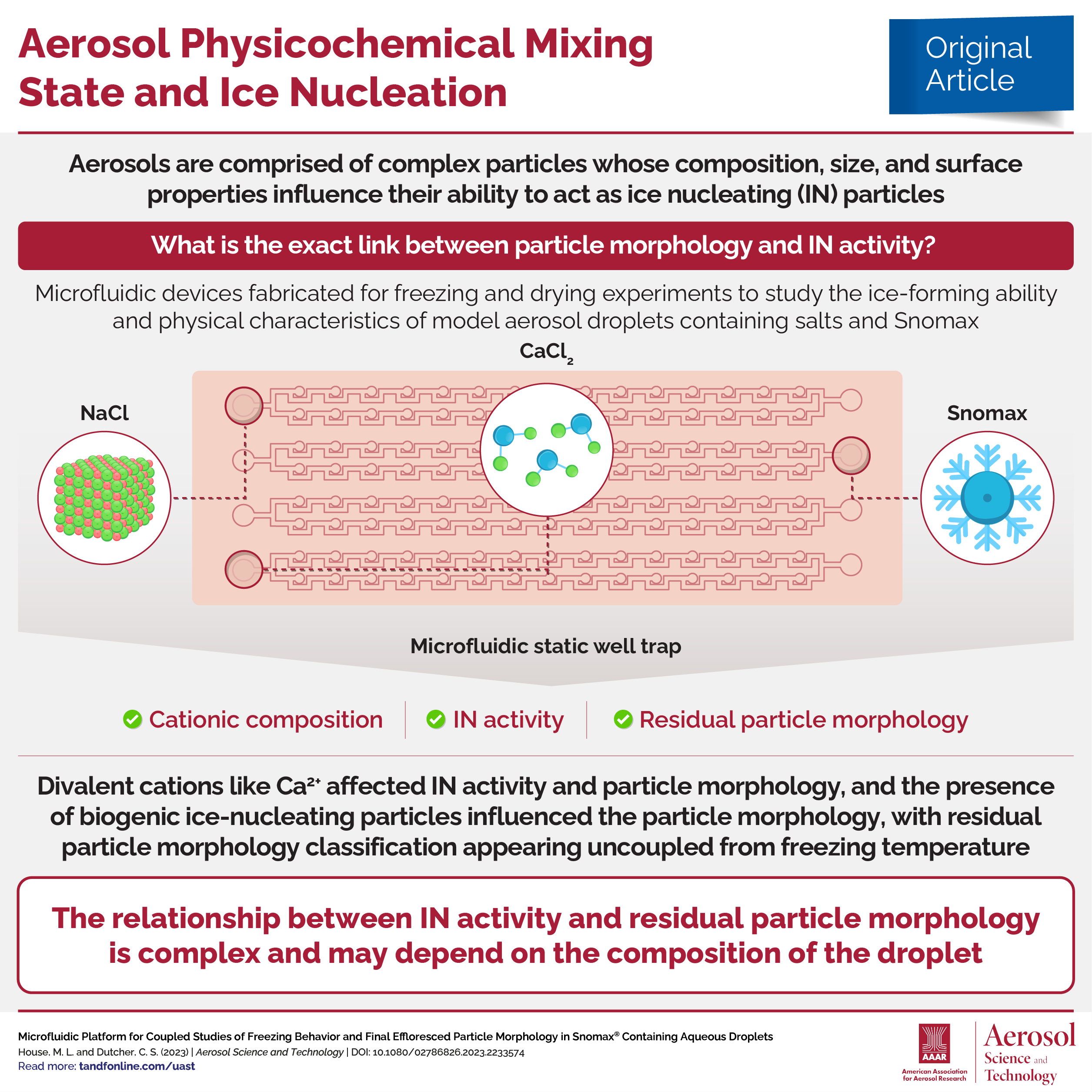 Microfluidic platform