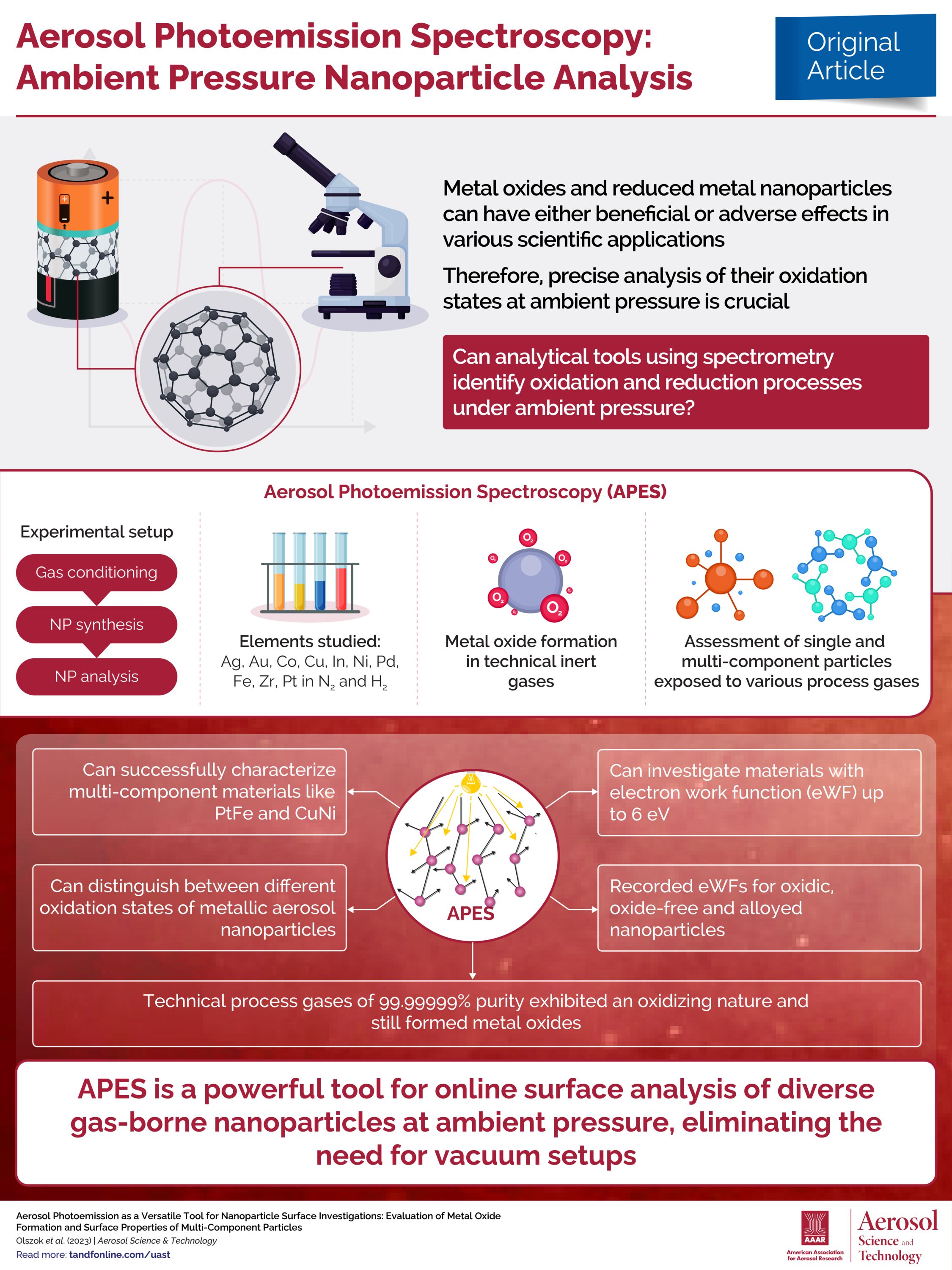 Aerosol Science and Technology: Visualizing Science - The American ...